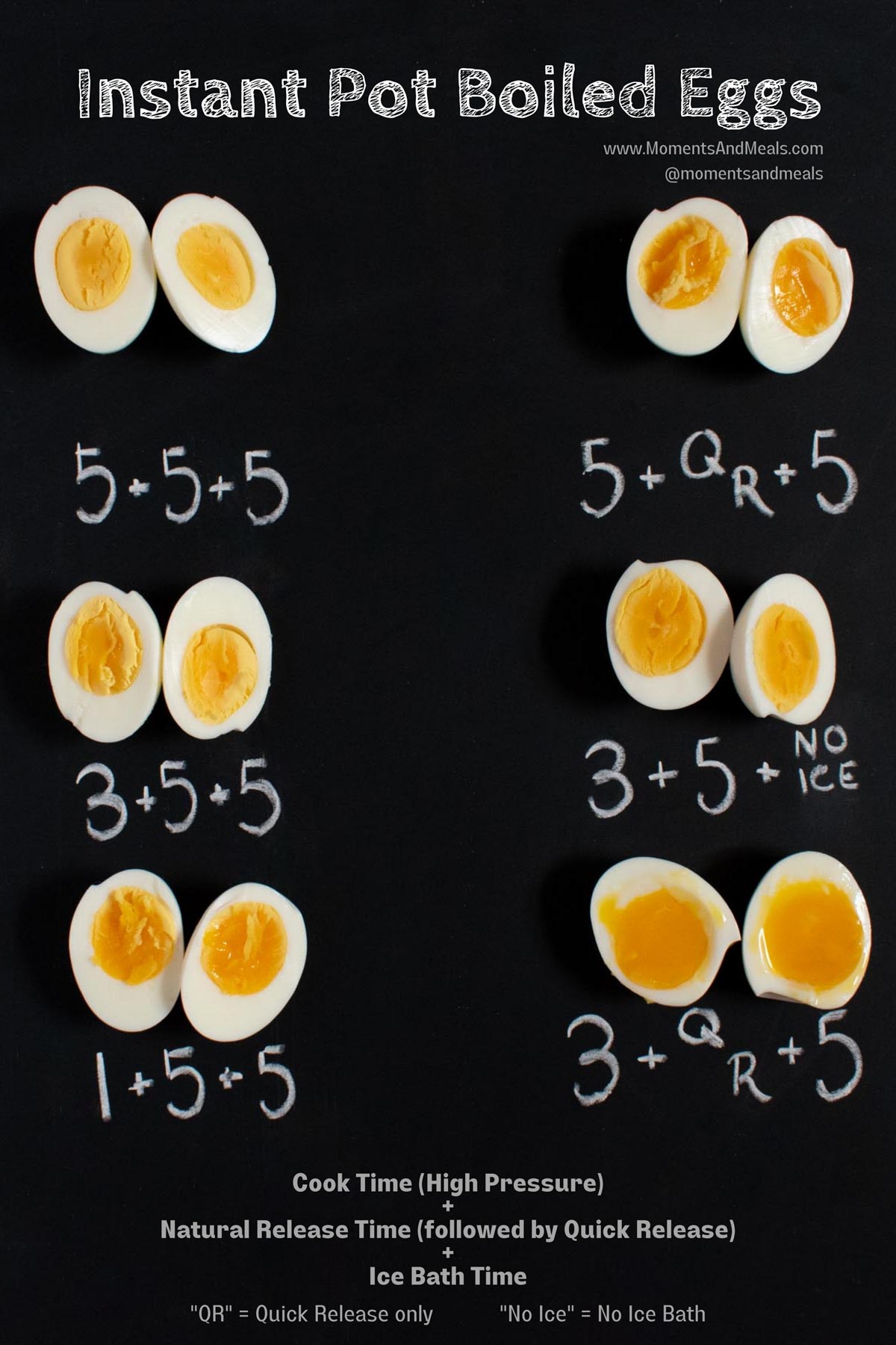 6 eggs sliced in half lengthwise to show the level of doneness of the yolk. On a black background.